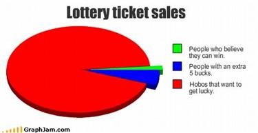 Lottery Tickets Online Alberta